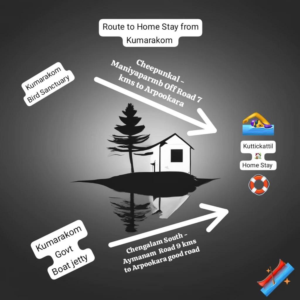 Kuttickattil Pool Home Stay Кумараком Екстер'єр фото